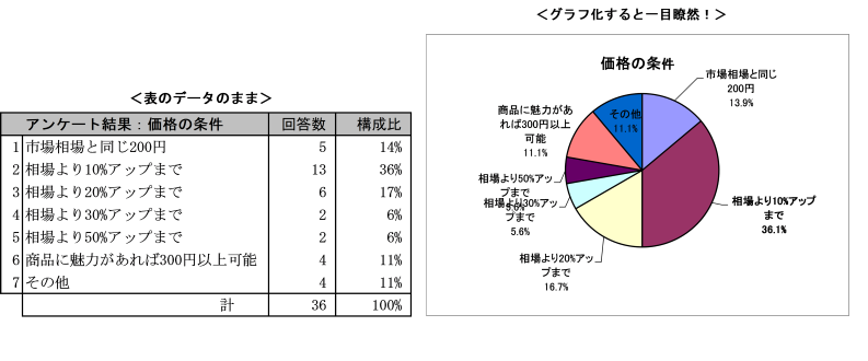 グラフ化